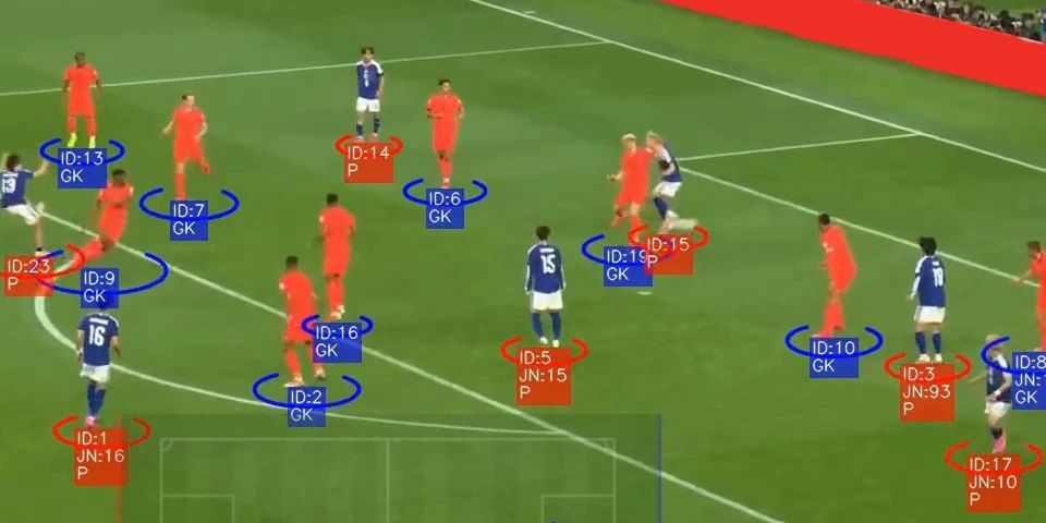 Players crowded in the penalty area during a set piece, each circled in team colours and labelled