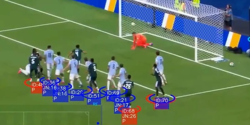 Players gathered near the goal during a free kick, each circled and labelled