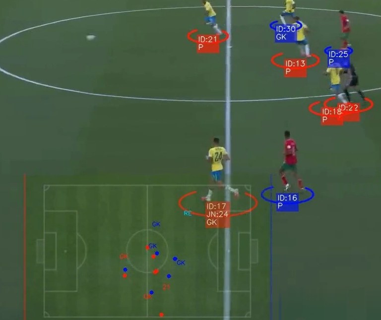 Football match seen from the broadcast camera, each player circled in team colours and labelled, with a top-down map of the pitch overlaid at the bottom showing every player as a dot